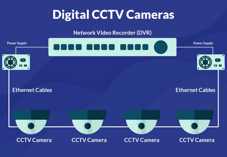Digital CCTV cameras in Singapore
