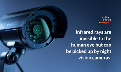 Night Vision CCTV Camera